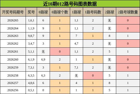 012路号码分析