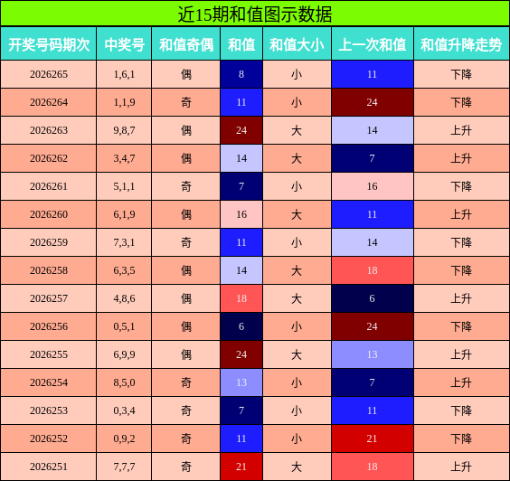 和值分析