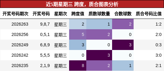 跨度分析,质合分析