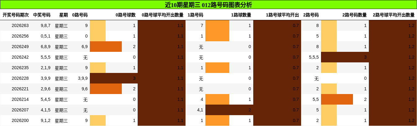 012路号码分析