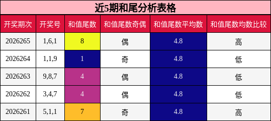 和尾分析