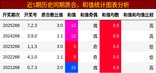 质合分析,和值分析
