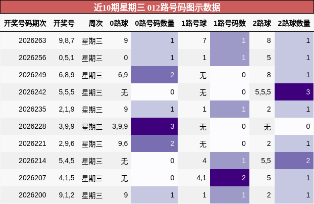 012路号码分析