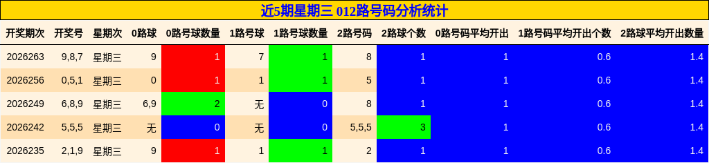 012路号码分析