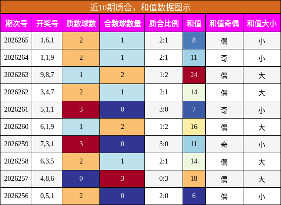 质合分析，和值分析
