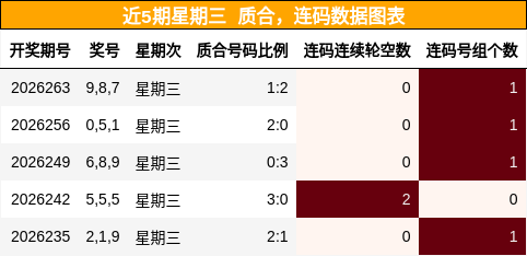 质合分析,连码分析