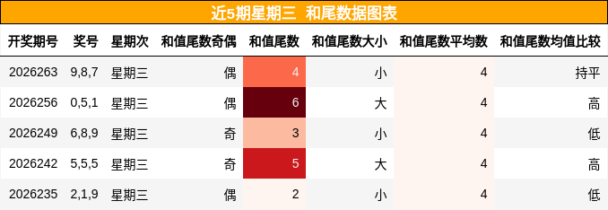 和尾分析