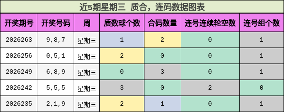质合分析,连码分析