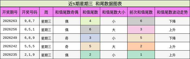 和尾分析