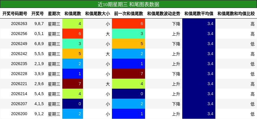 和尾分析