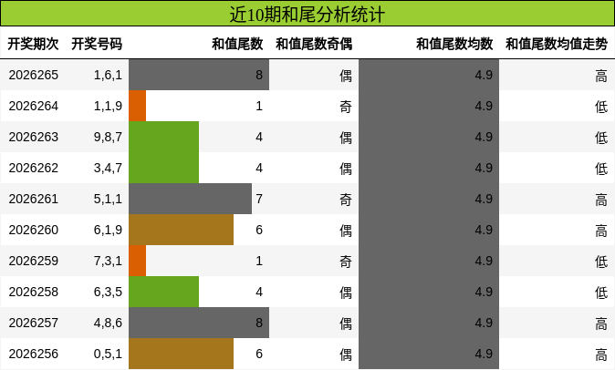 和尾分析