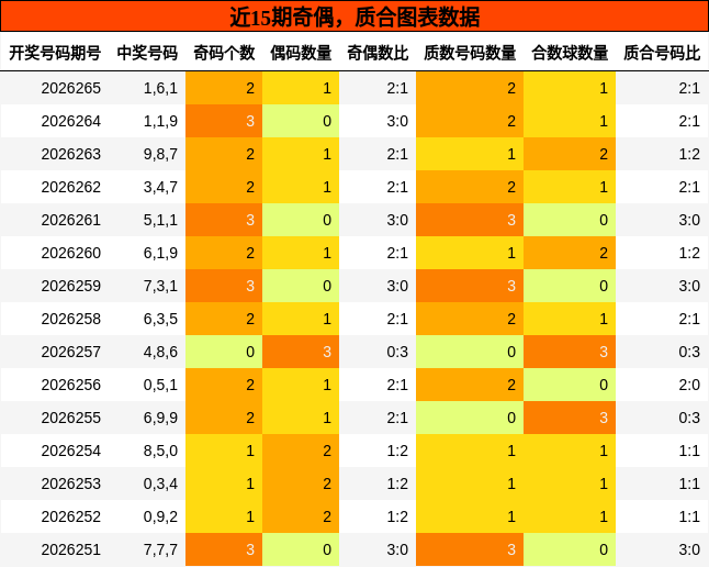 奇偶分析,质合分析
