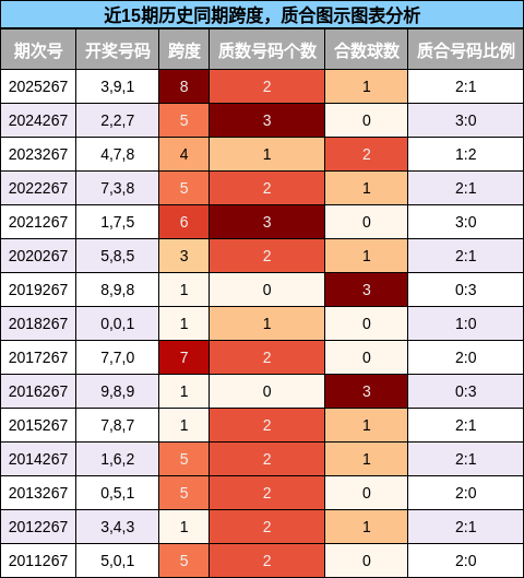 跨度分析,质合分析