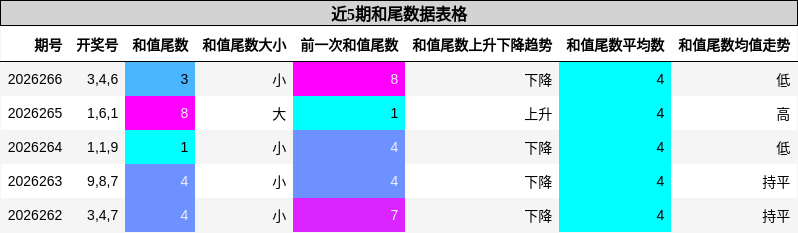 和尾分析