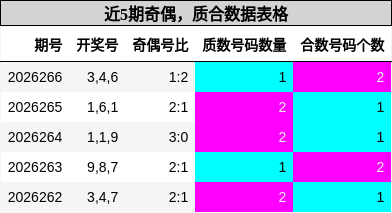 奇偶分析，质合分析
