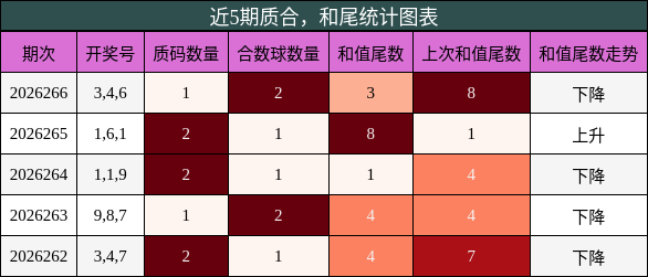 质合分析，和尾分析
