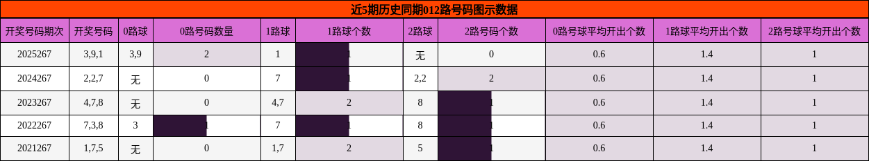 012路号码分析