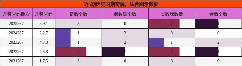 奇偶分析，质合分析