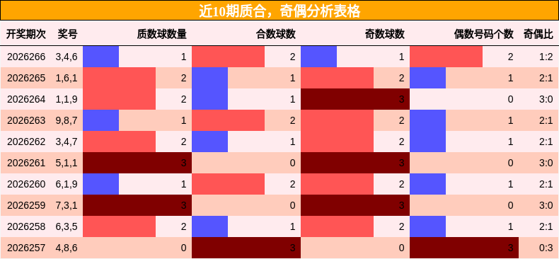 质合分析,奇偶分析