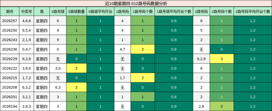 012路号码分析