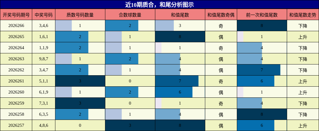 质合分析,和尾分析