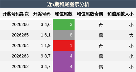 和尾分析