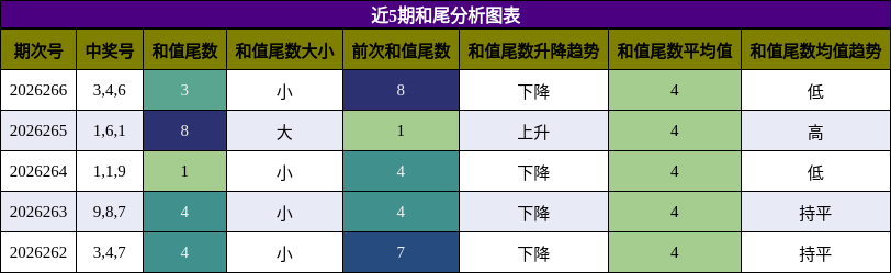和尾分析