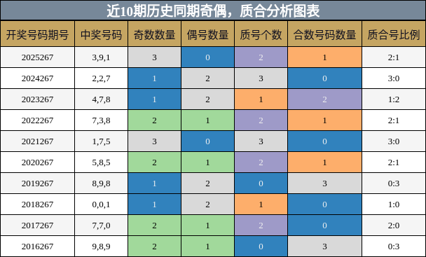 奇偶分析，质合分析