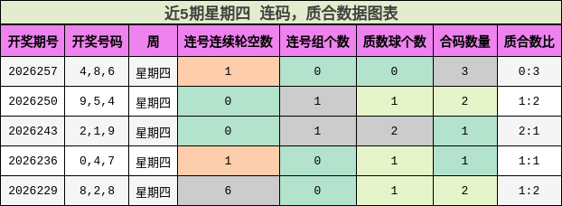 连码分析,质合分析