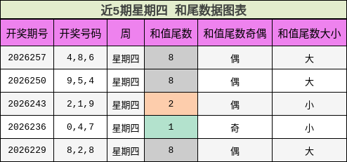和尾分析