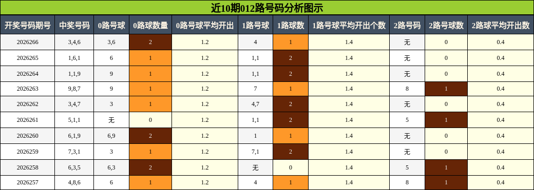 012路号码分析