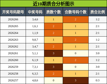 质合分析