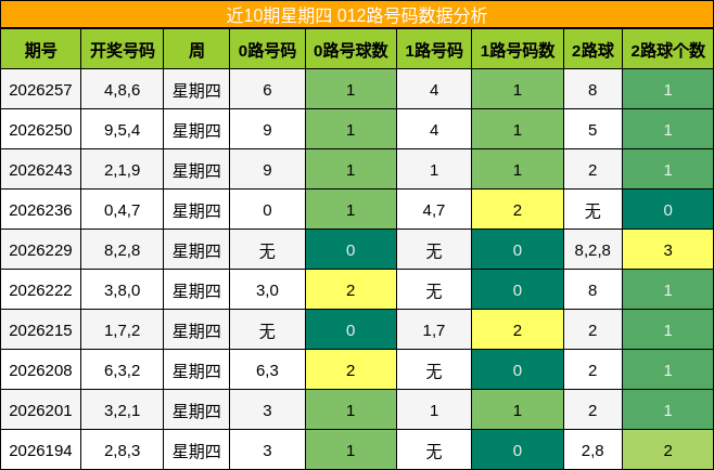012路号码分析