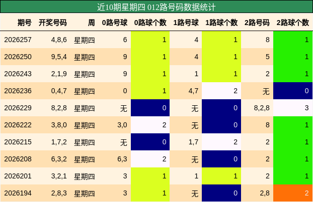 012路号码分析