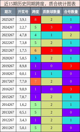 跨度分析，质合分析
