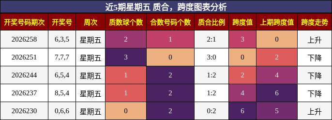 质合分析,跨度分析