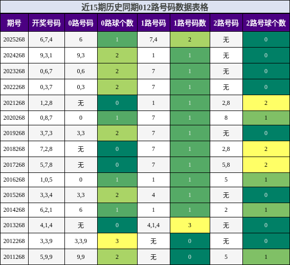 012路号码分析