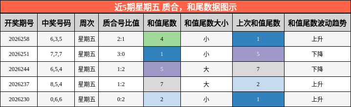 质合分析，和尾分析