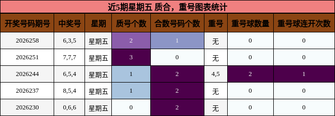 质合分析,重号分析