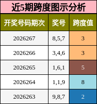 跨度分析