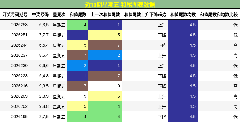 和尾分析