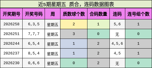 质合分析,连码分析