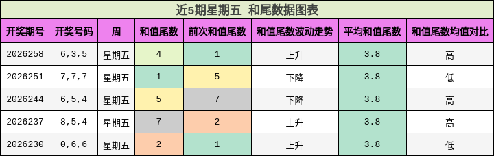 和尾分析