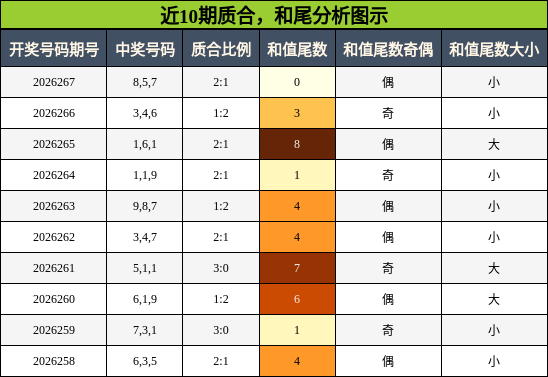 质合分析,和尾分析