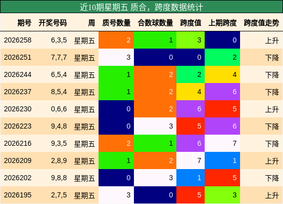 质合分析,跨度分析