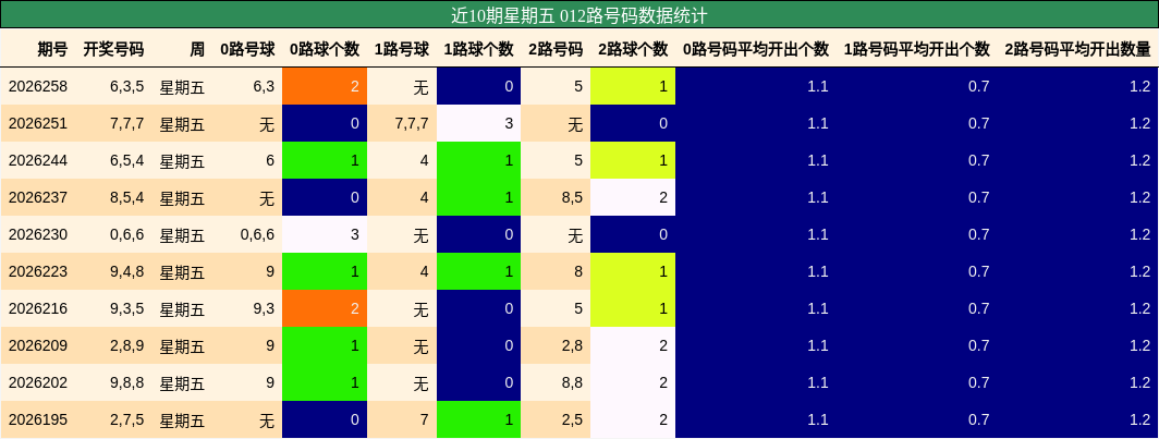 012路号码分析