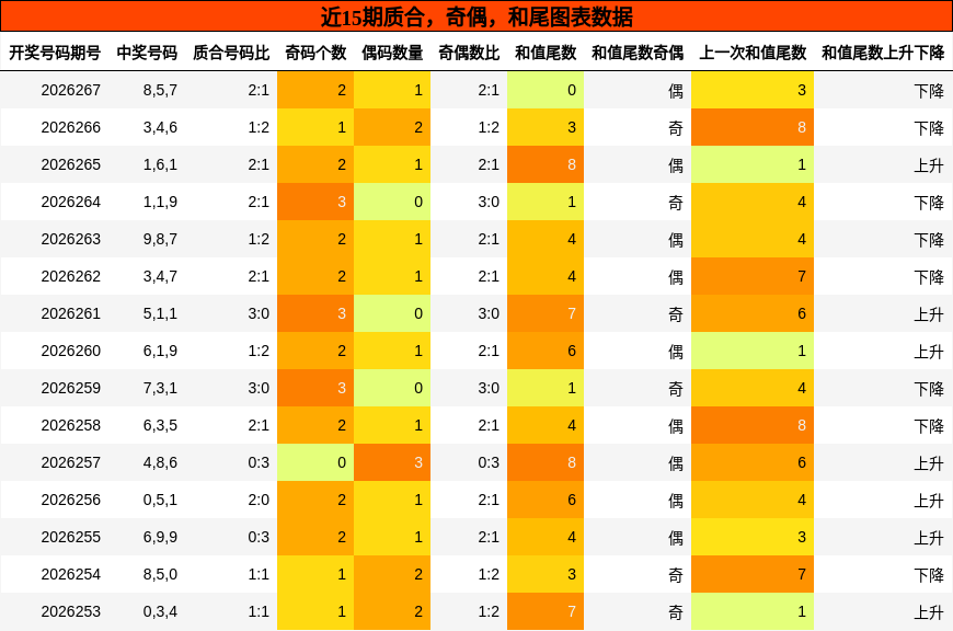 质合分析,奇偶分析,和尾分析