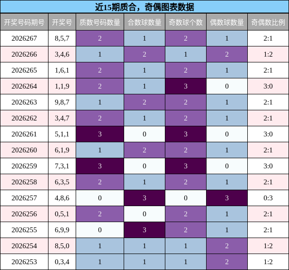 质合分析,奇偶分析