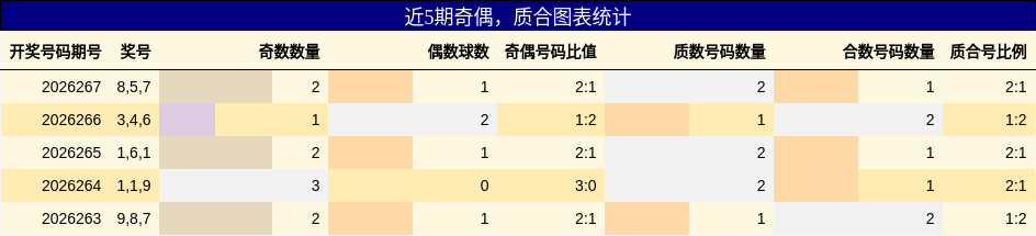 奇偶分析,质合分析