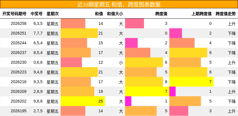 和值分析，跨度分析